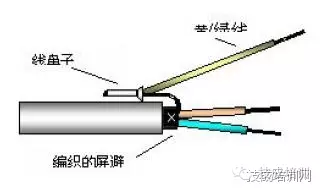 PLC控制柜設(shè)計(jì)、裝配、接線的規(guī)范和經(jīng)驗(yàn)(圖16)